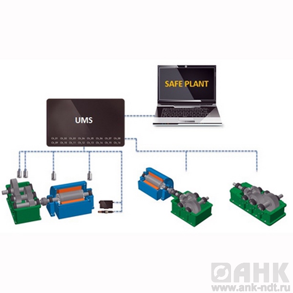 Стендовый комплекс испытания редукторов на базе измерительной системы UMS-16