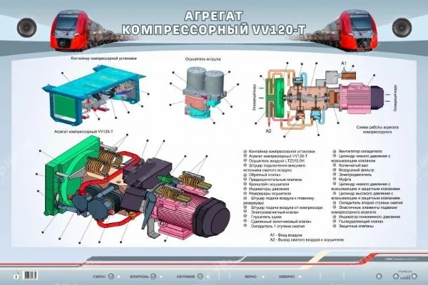 Стенд Зарница агрегат компрессорный VV120-T