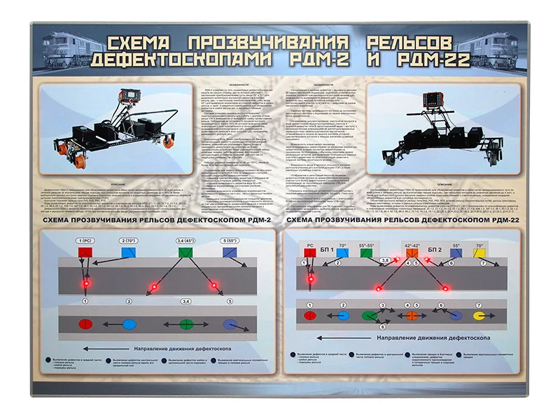 Стенд Зарница схема прозвуч. рельсов дефектоск. РДМ-2 РДМ-22